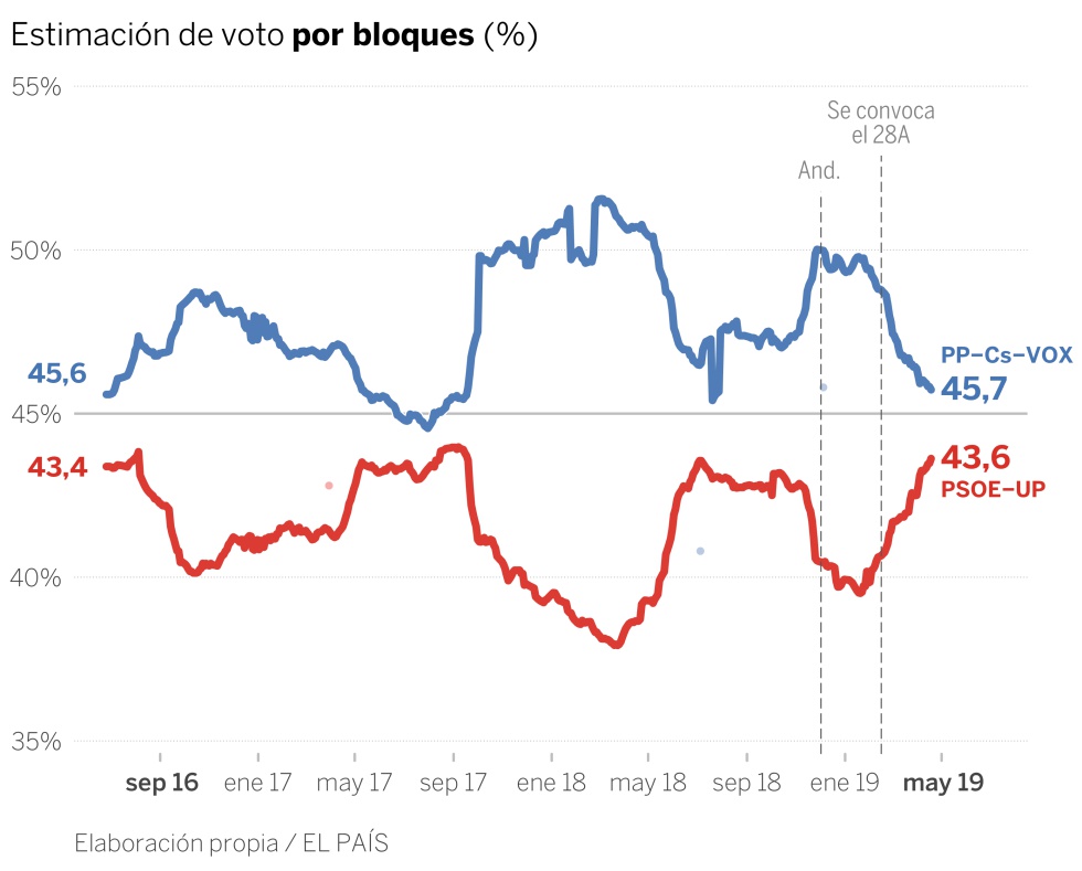 Newsletter: últimas encuestas