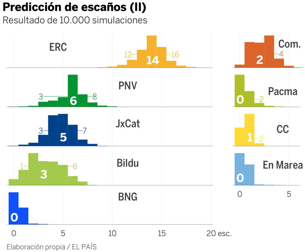 Ultimas encuestas electorales