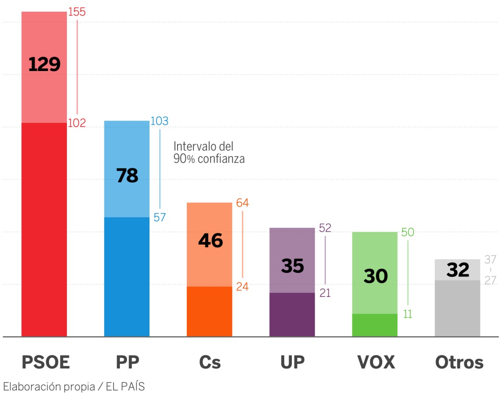 Encuestas electorales