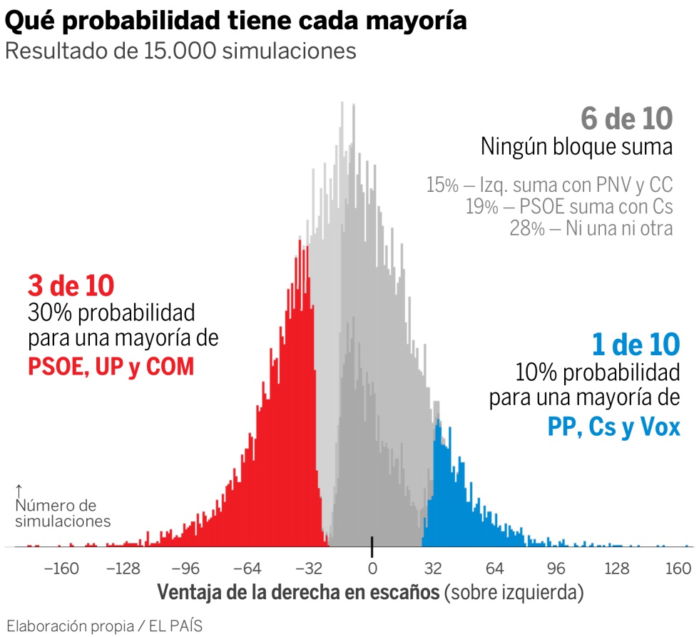 Encuestas elecciones generales