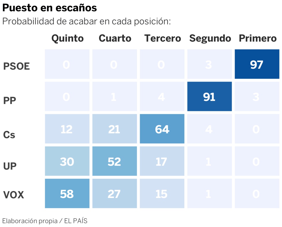 Encuestas electorales 2019