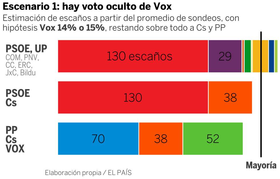 Encuestas 2019