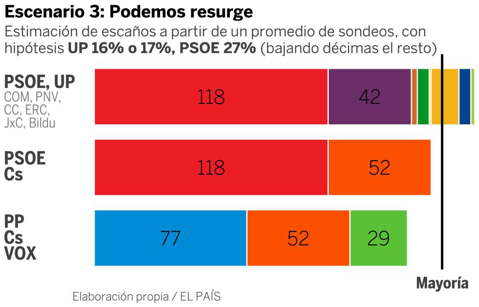 Elecciones 2019 encuestas