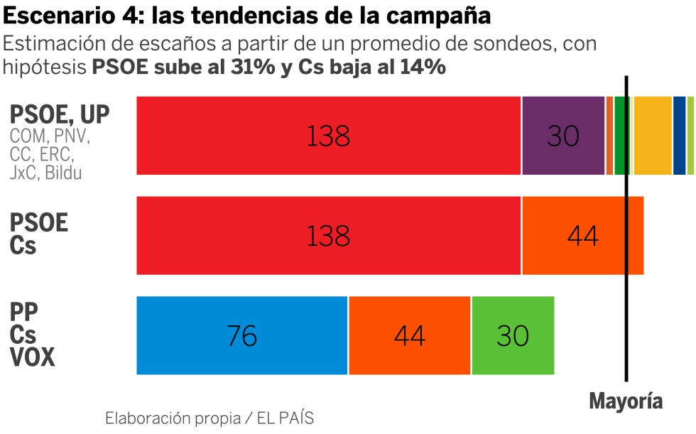 Ultimas encuestas