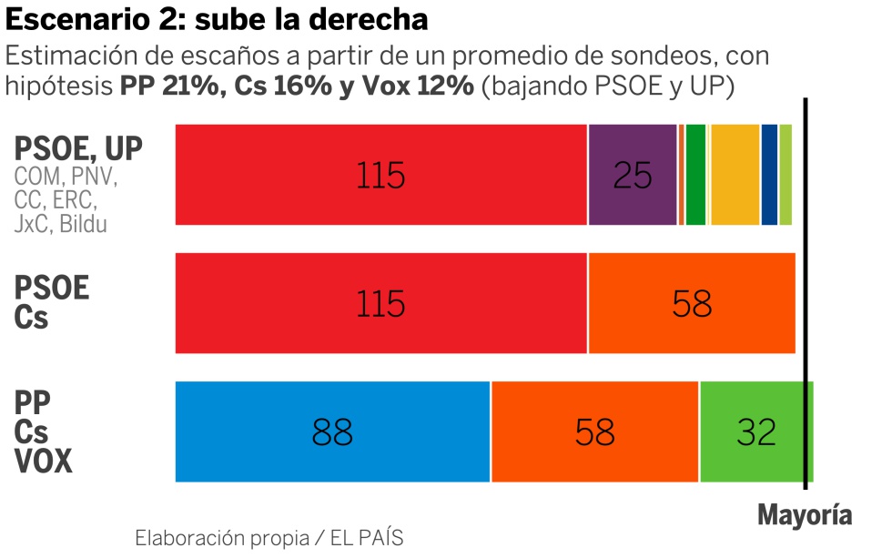 Newsletter: posibles sorpresas