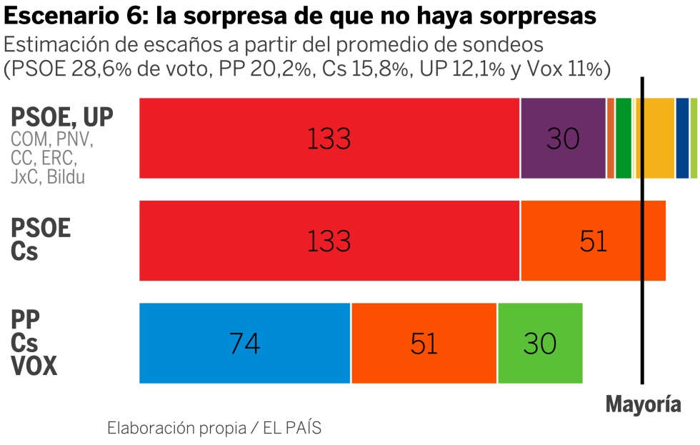 Newsletter: posibles sorpresas
