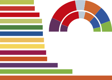 ¿Cuántos votos le ha costado un escaño a cada partido?