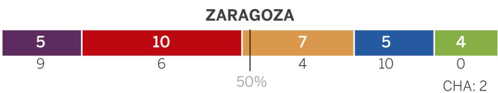 Qué dicen las generales sobre las elecciones municipales y autonómicas
