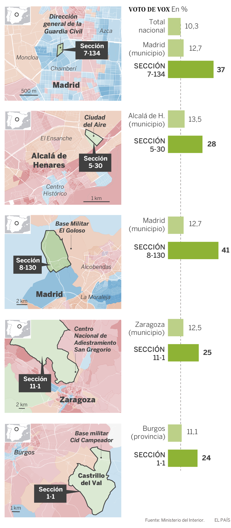 Vox gusta en los cuarteles