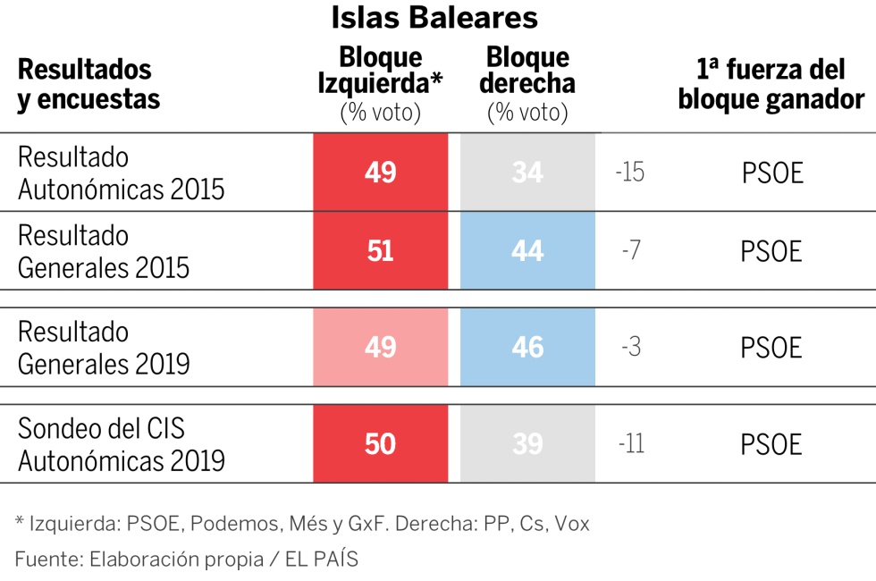 Newsletter: Madrid, Murcia y Baleares