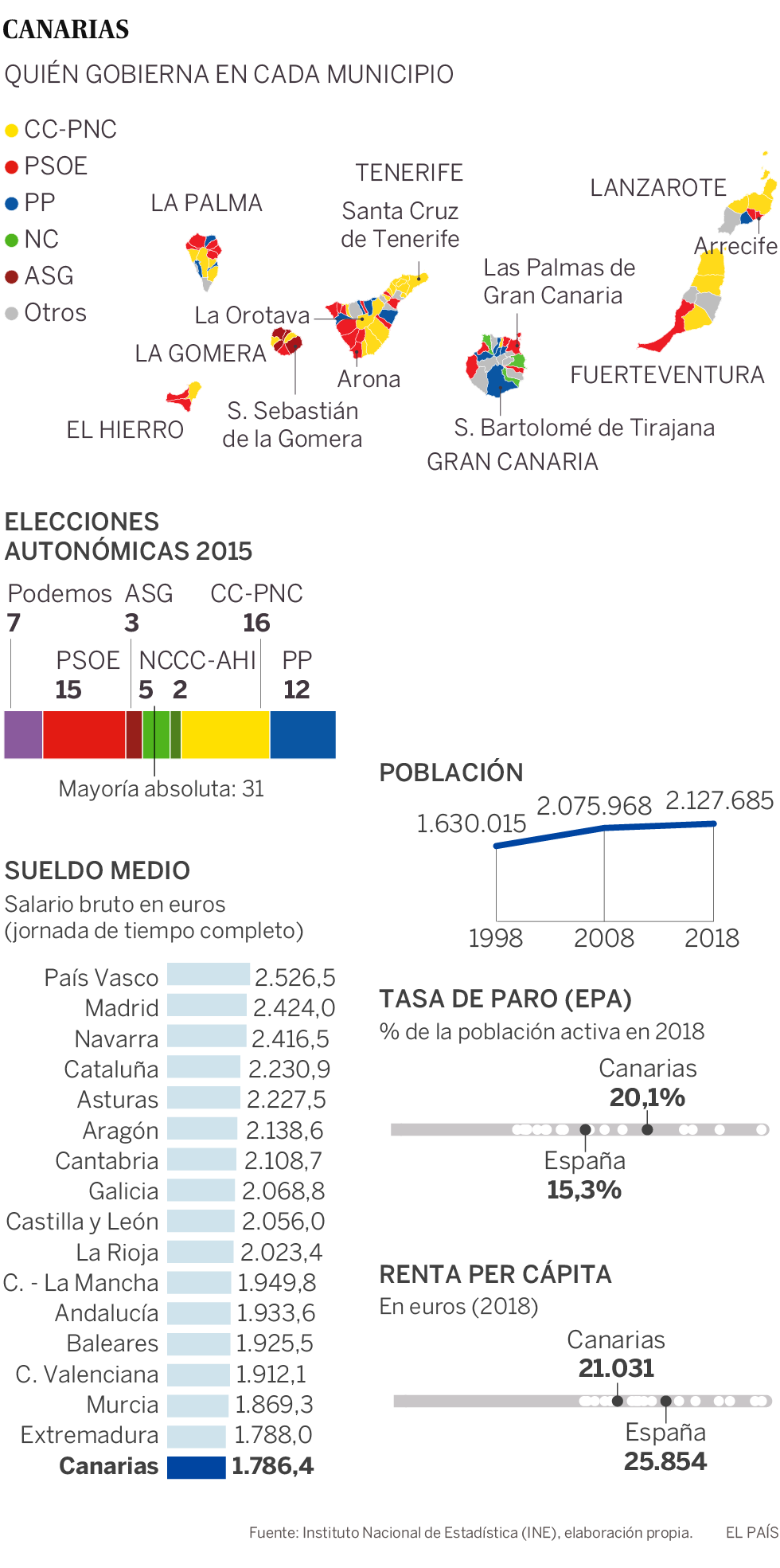 Canarias: El volcán de las discordias