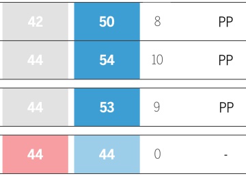 Qué dicen las encuestas en La Rioja