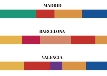 ¿Quién va a ganar en las grandes capitales?