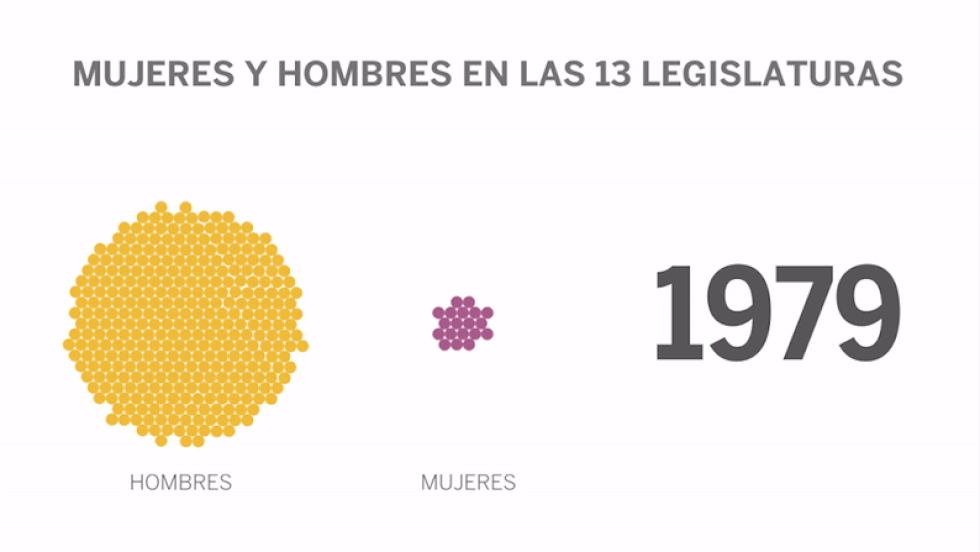 Así es el nuevo Congreso que arranca este martes