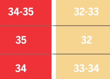 Qué dicen las encuestas de Aragón