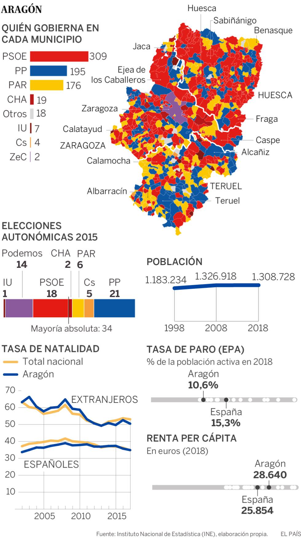 La España vacía huye del victimismo