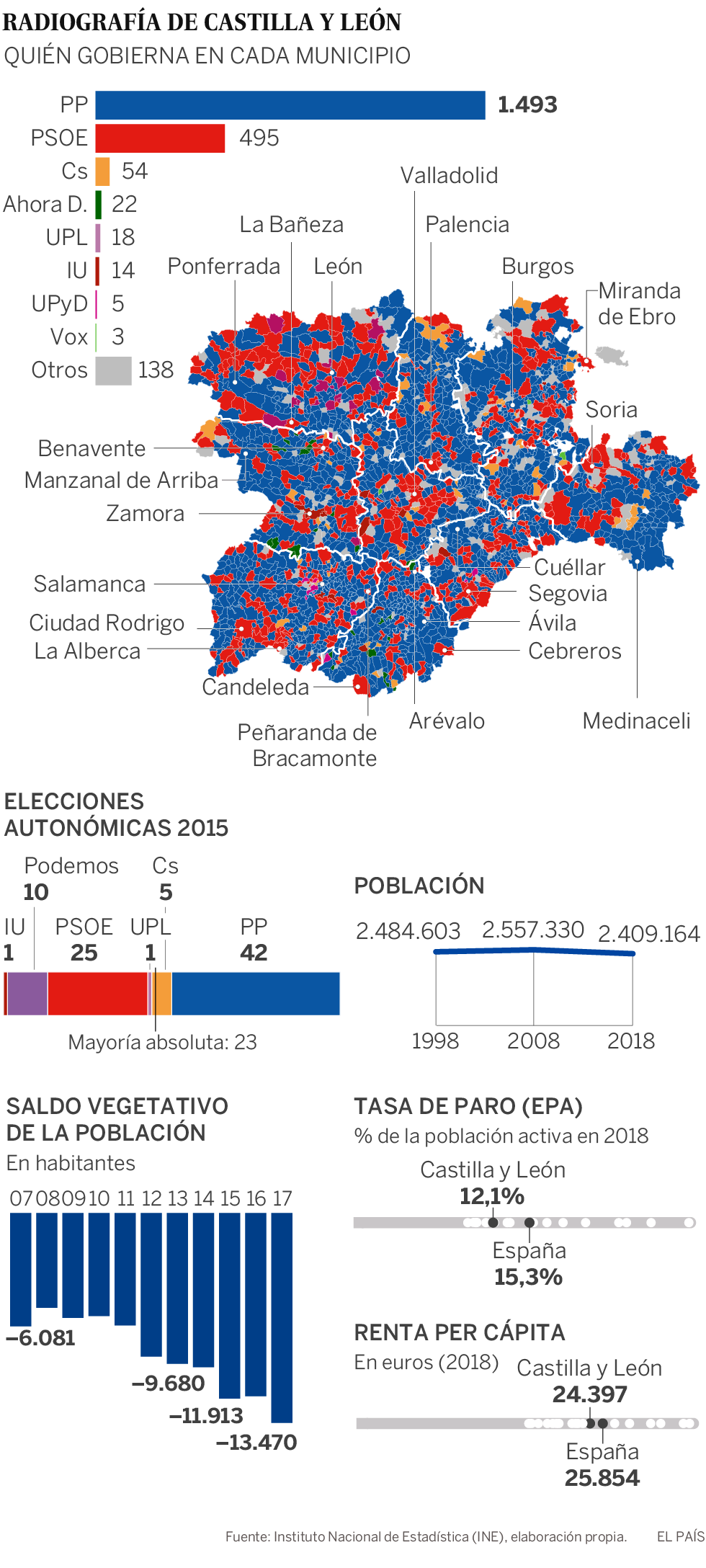 Asalto al último feudo del PP