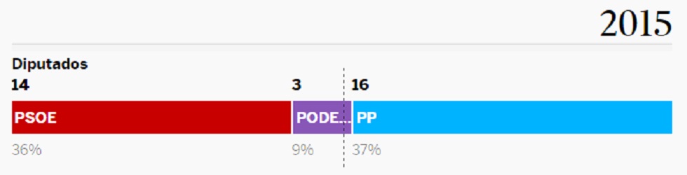 Qué está en juego en cada comunidad autónoma