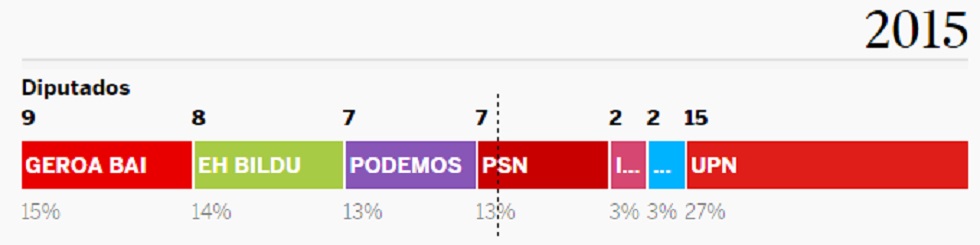 Qué está en juego en cada comunidad autónoma