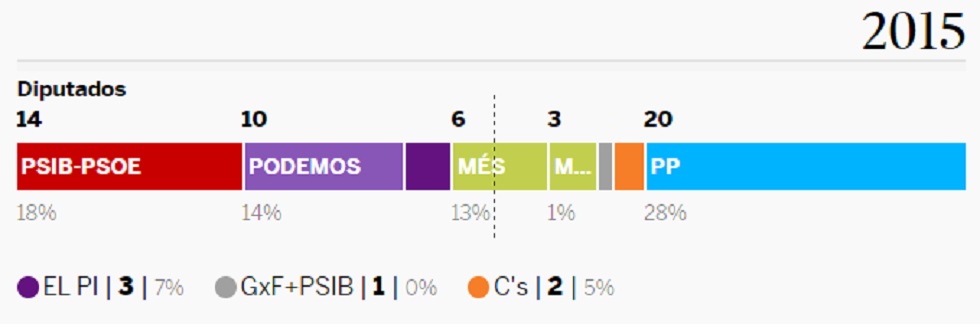 Qué está en juego en cada comunidad autónoma