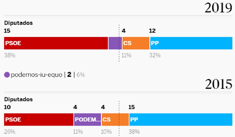 Elecciones La Rioja 2019