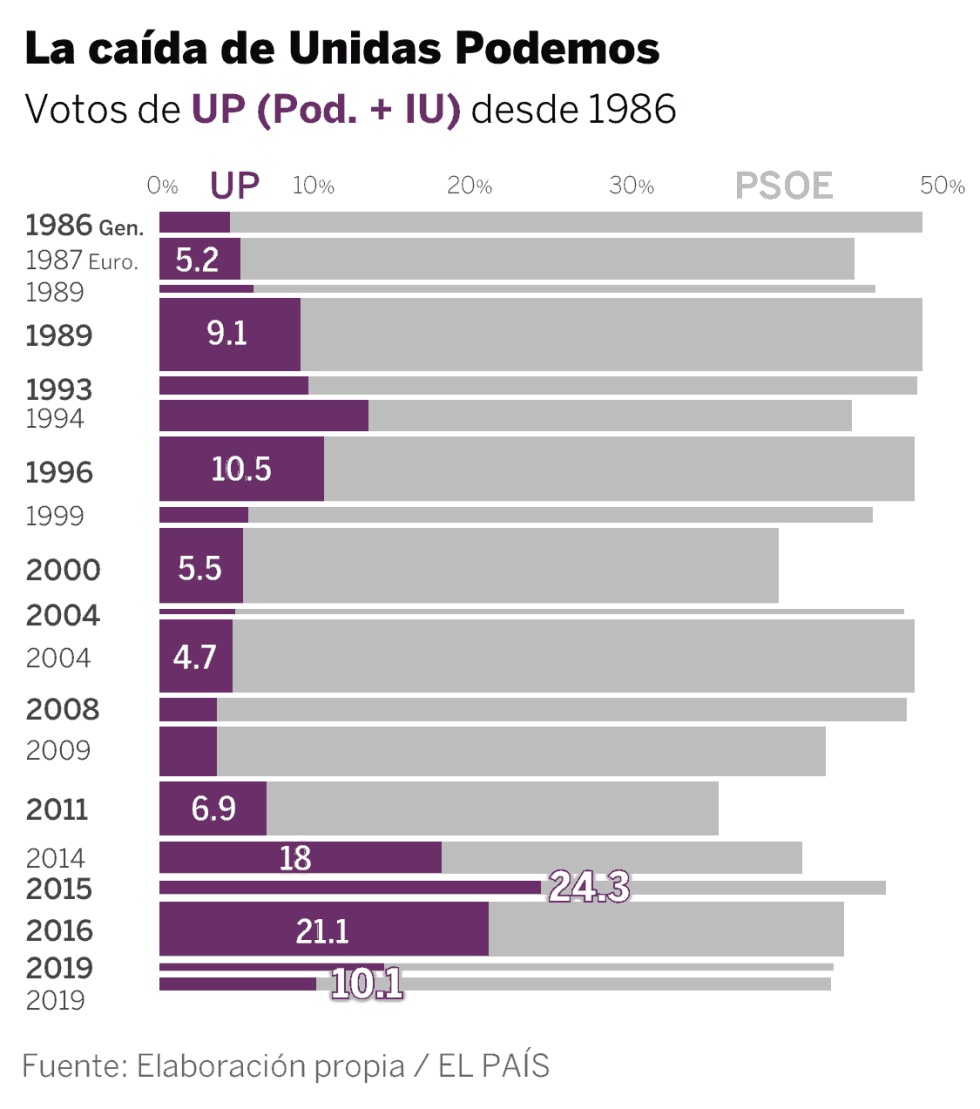 Reconstruir la gran casa de Podemos