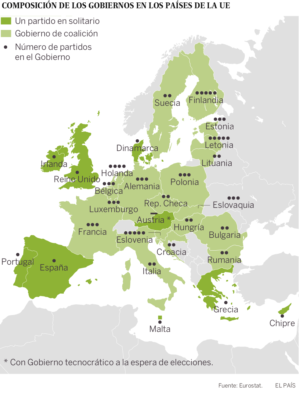 La coalición de Gobierno, norma en la Unión Europea