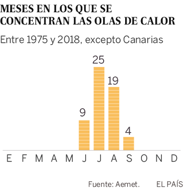 Las olas de calor en junio se hacen frecuentes