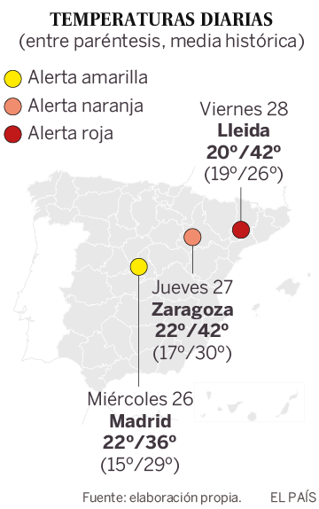 Madrid, Zaragoza y Lleida: 72 horas persiguiendo la ola de calor a 40 grados