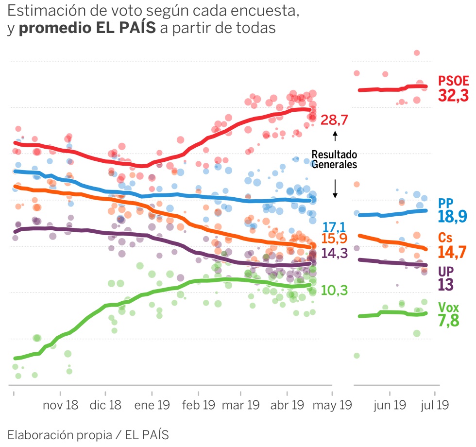 ¿Y si se repitiesen las elecciones?