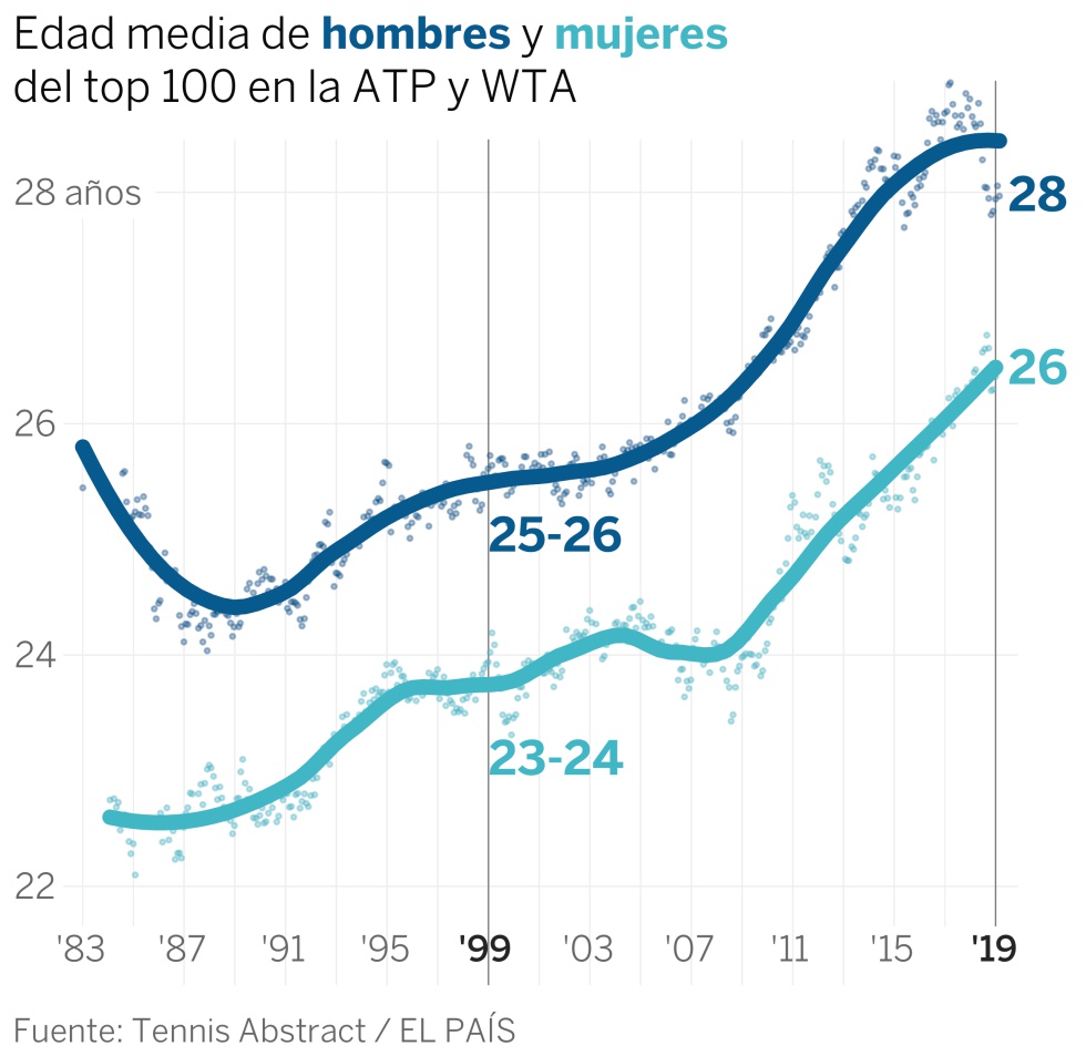 La investidura se complica (un poco)