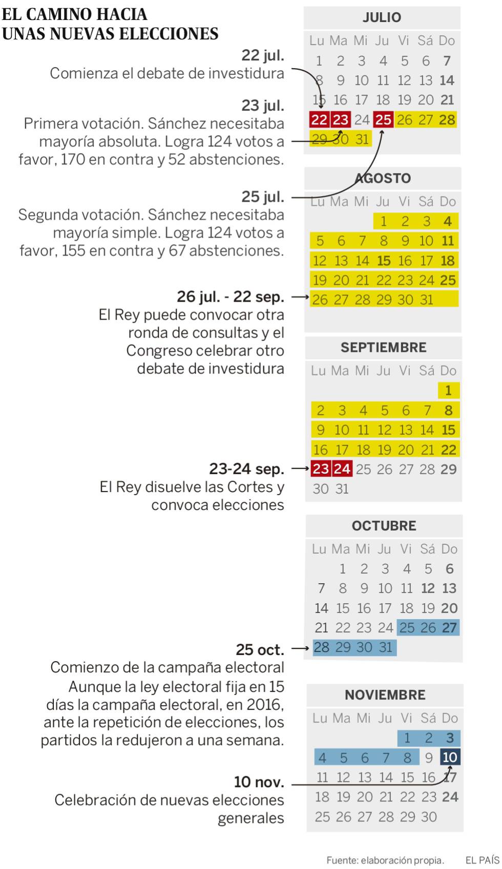 El Rey da tiempo a los partidos antes de convocar una nueva ronda de consultas