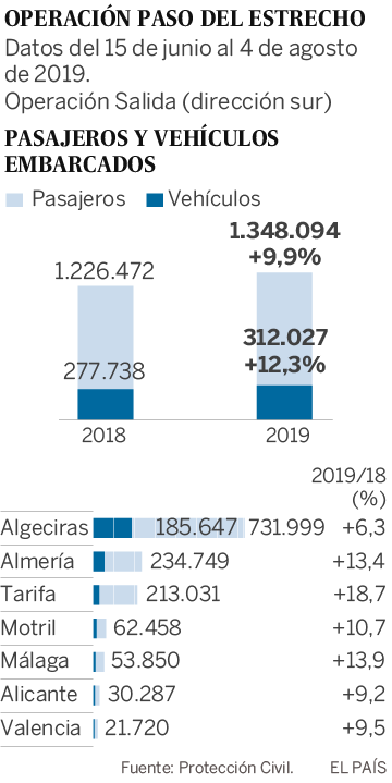 De inmigrante ilegal a turista europea, la ida y vuelta de Sumnia al Estrecho