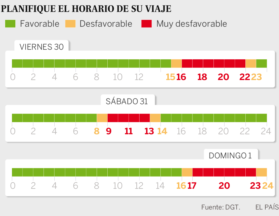 La operación retorno del verano prevé 4,8 millones de desplazamientos en carretera