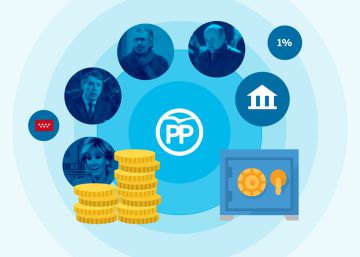 Los seis métodos del dopaje electoral del PP de Madrid