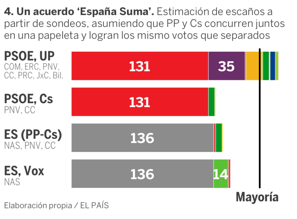 Las encuestas en escaños