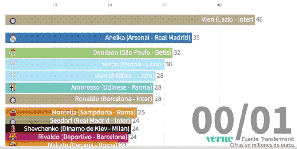 Las encuestas en escaños