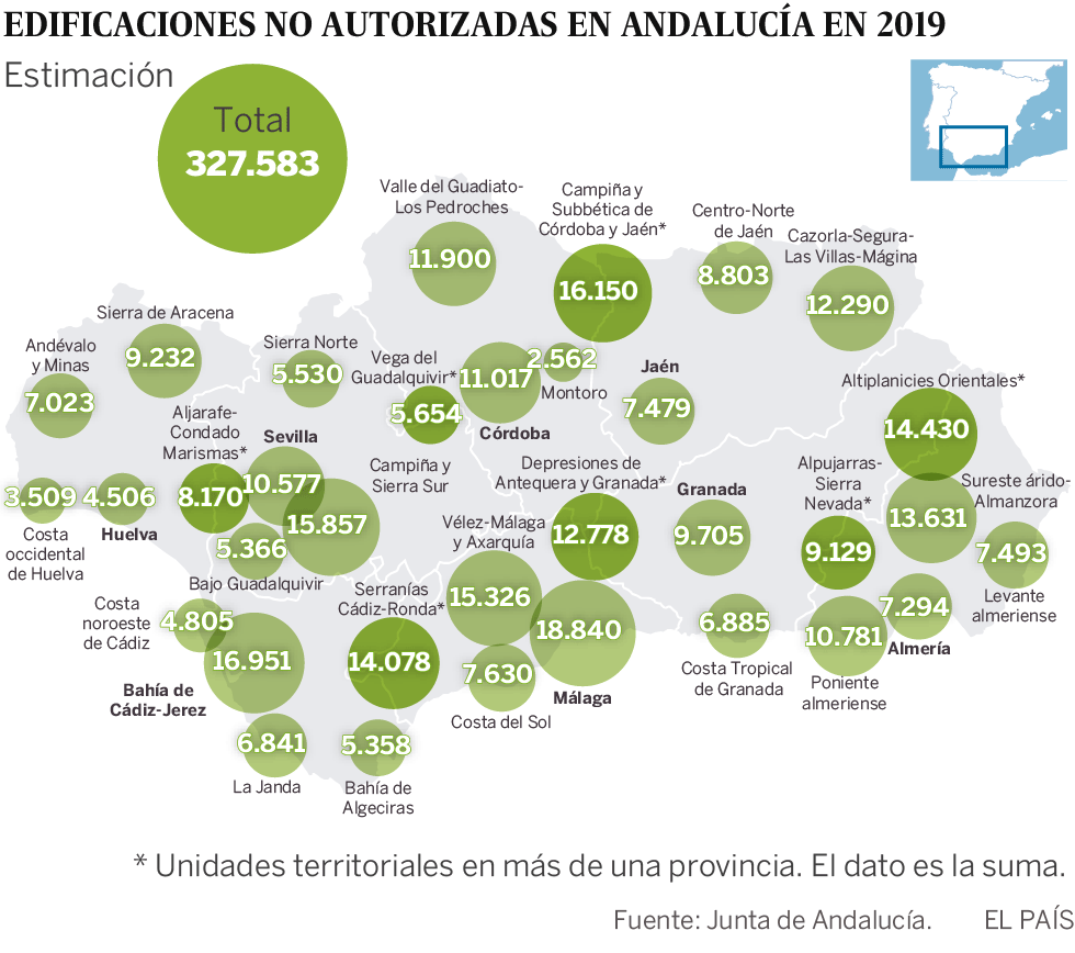 Andalucía da vía libre para legalizar 327.000 viviendas irregulares