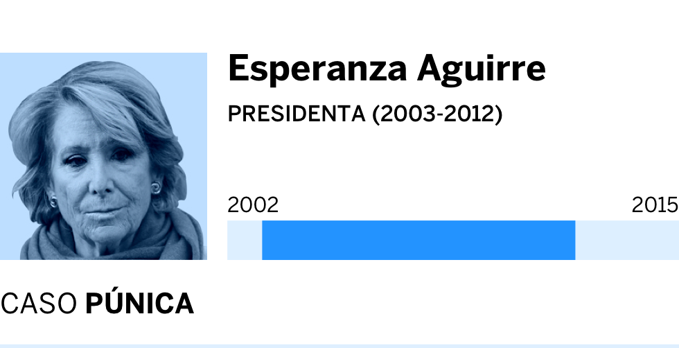 ¿Quién traicionará a Esperanza Aguirre?