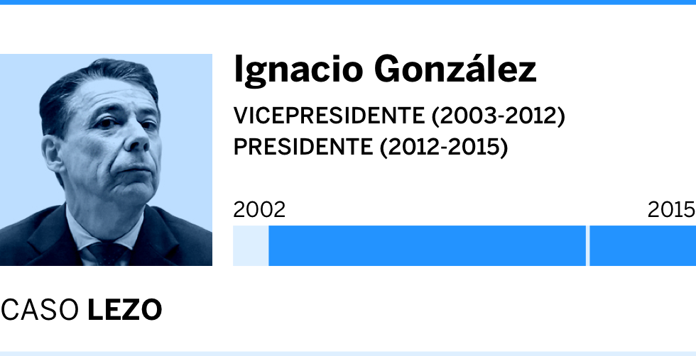 ¿Quién traicionará a Esperanza Aguirre?