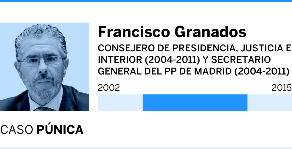 ¿Quién traicionará a Esperanza Aguirre?