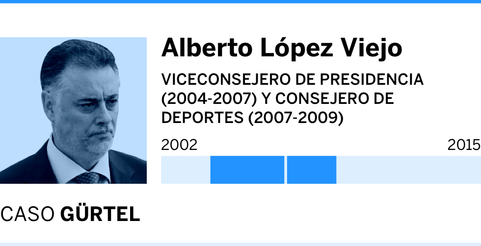 ¿Quién traicionará a Esperanza Aguirre?