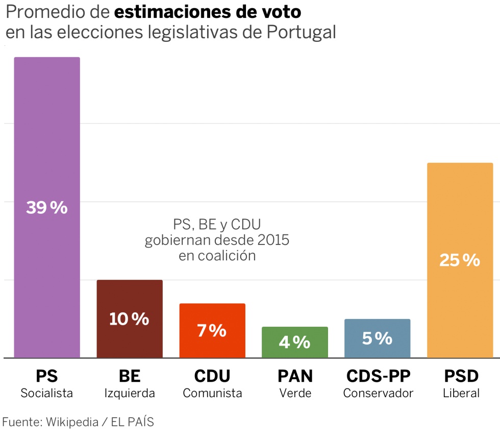 Encuestas 10n