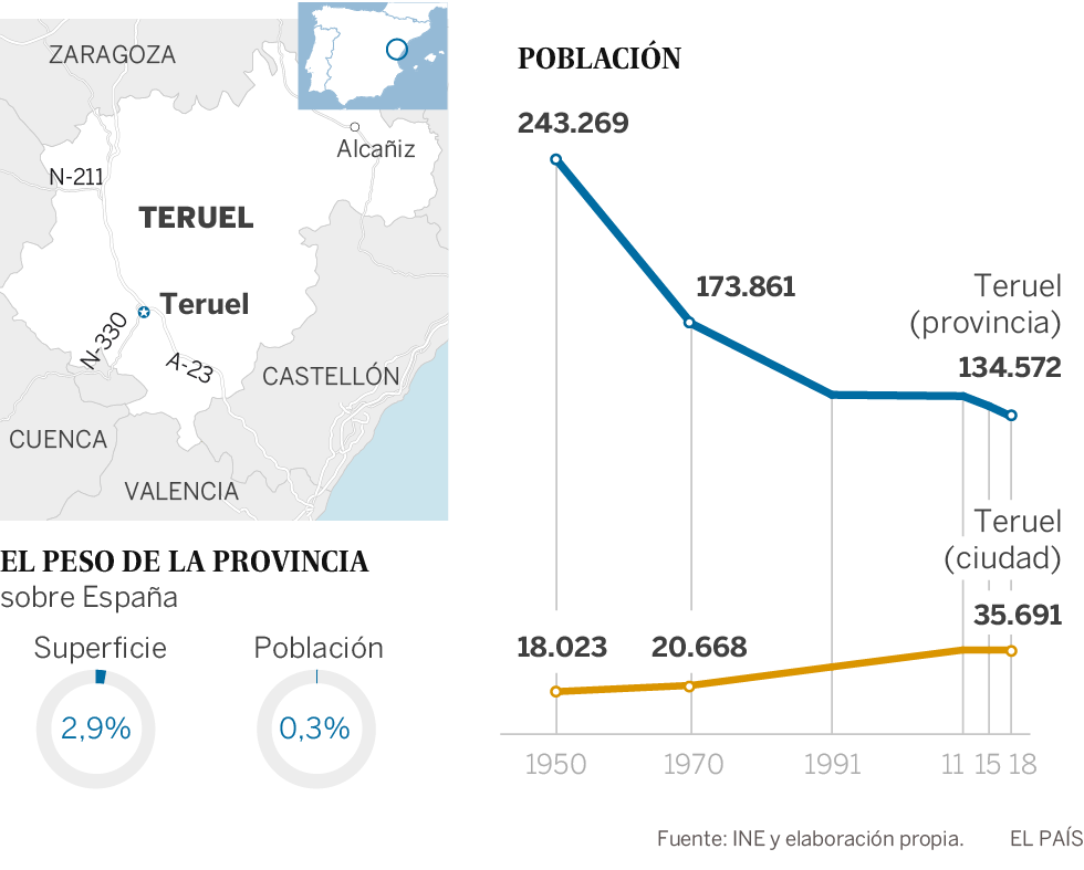El grito mudo de la España vacía