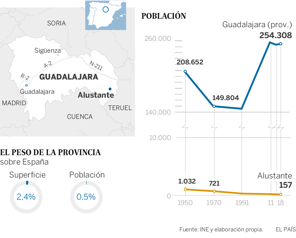 El grito mudo de la España vacía