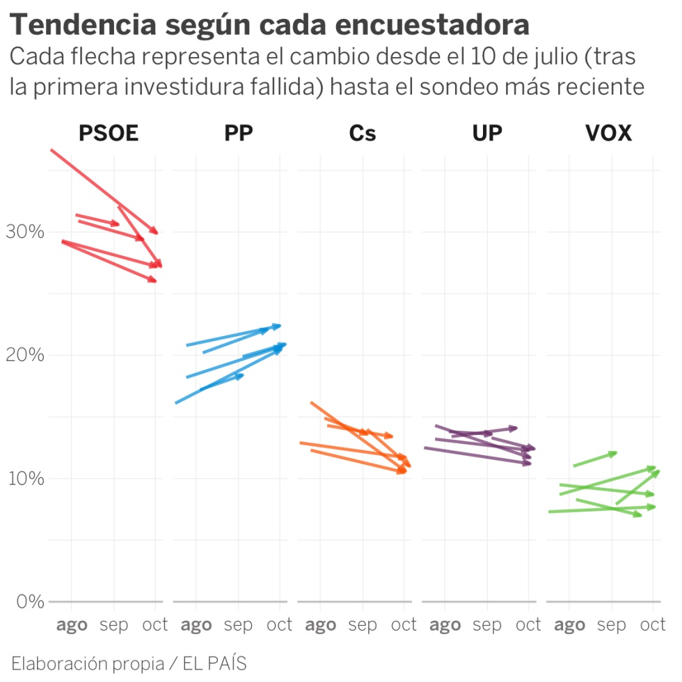 Encuestas electorales 2019