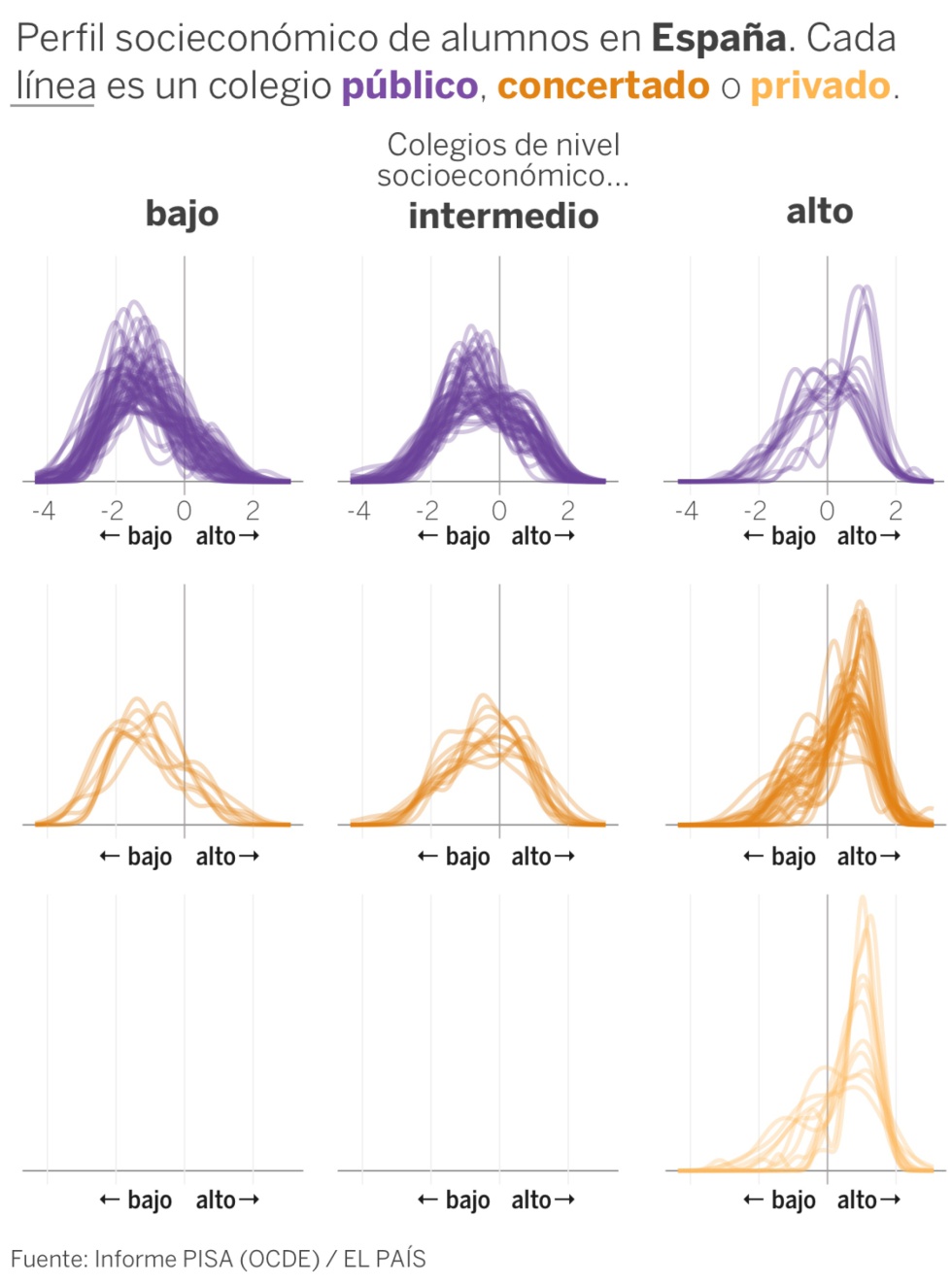 Un montón de encuestas