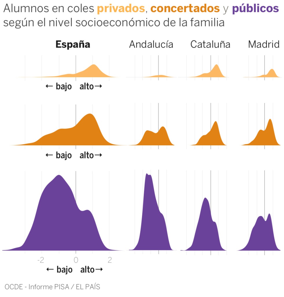 Un montón de encuestas