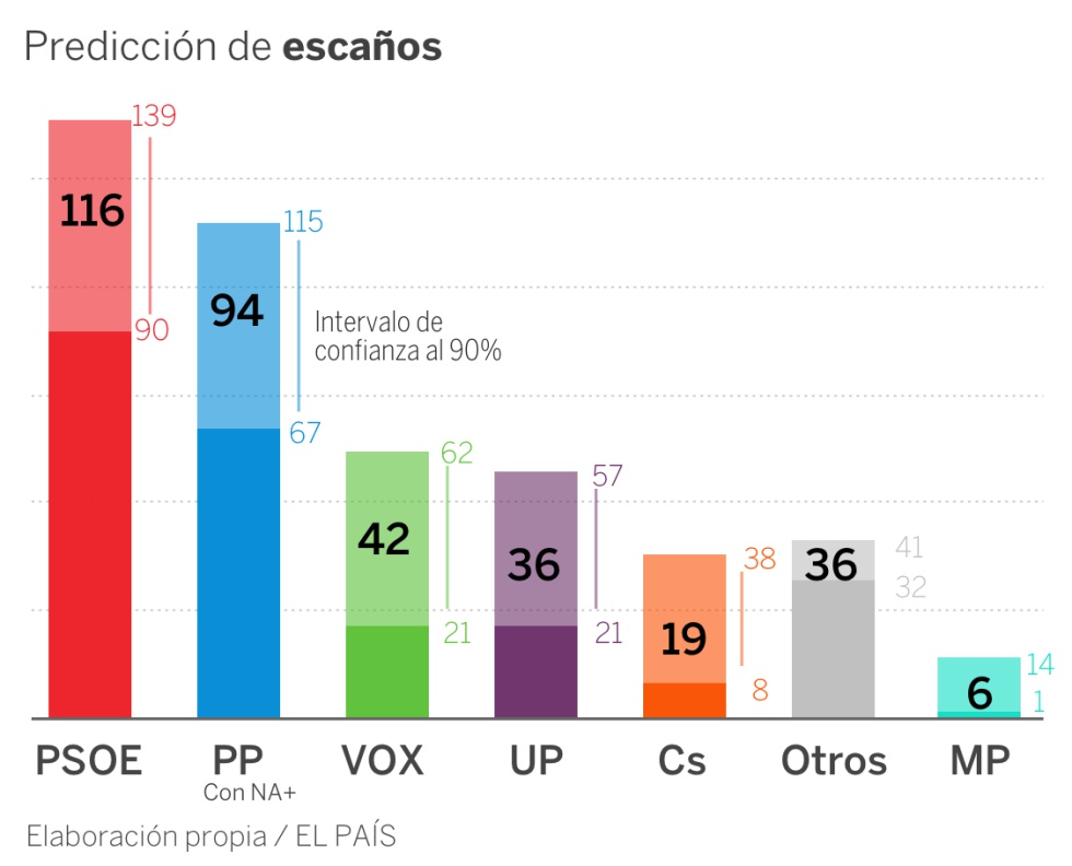 El auge de Vox