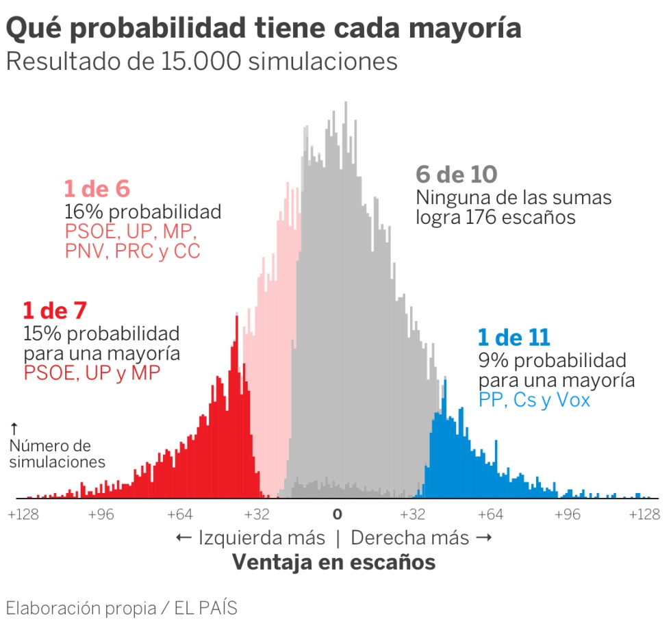 El auge de Vox